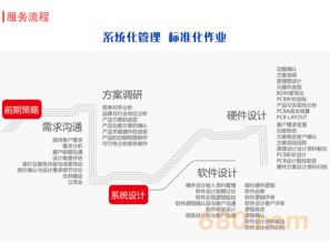 专业软硬件设计外包服务 一站式解决方案助力企业降本增效