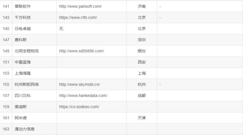 2023年国内主要IT软件外包服务商盘点 从头部巨头到垂直领域专家
