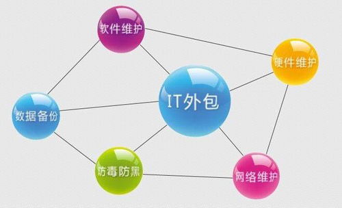 软件服务外包与软件外包服务的深度解读