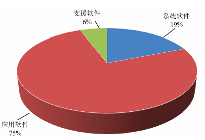 一带一路背景下中国软件出口与外包服务发展分析
