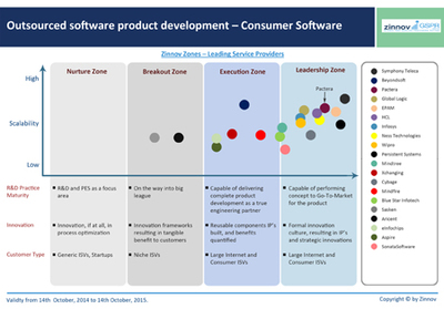 文思海辉跻身全球技术研发服务商三甲，软件外包服务迎来新标杆